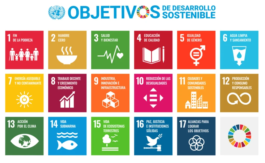 Tabla de los 17 Objetivos de desarrollo sostenible de la ONU